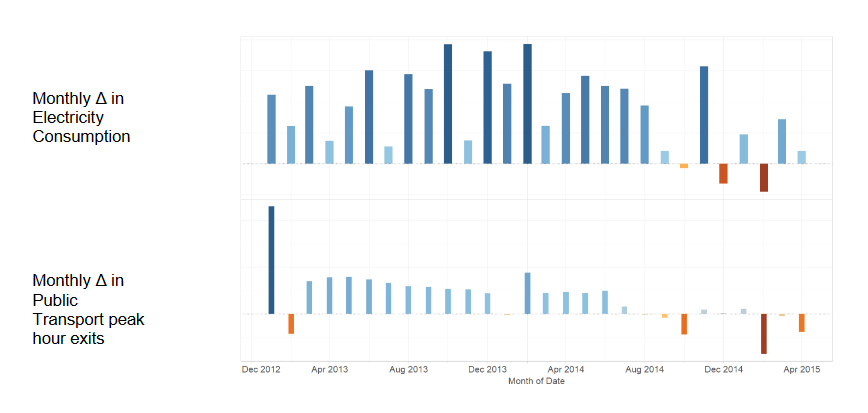 GovTech Pulse of the Economy data