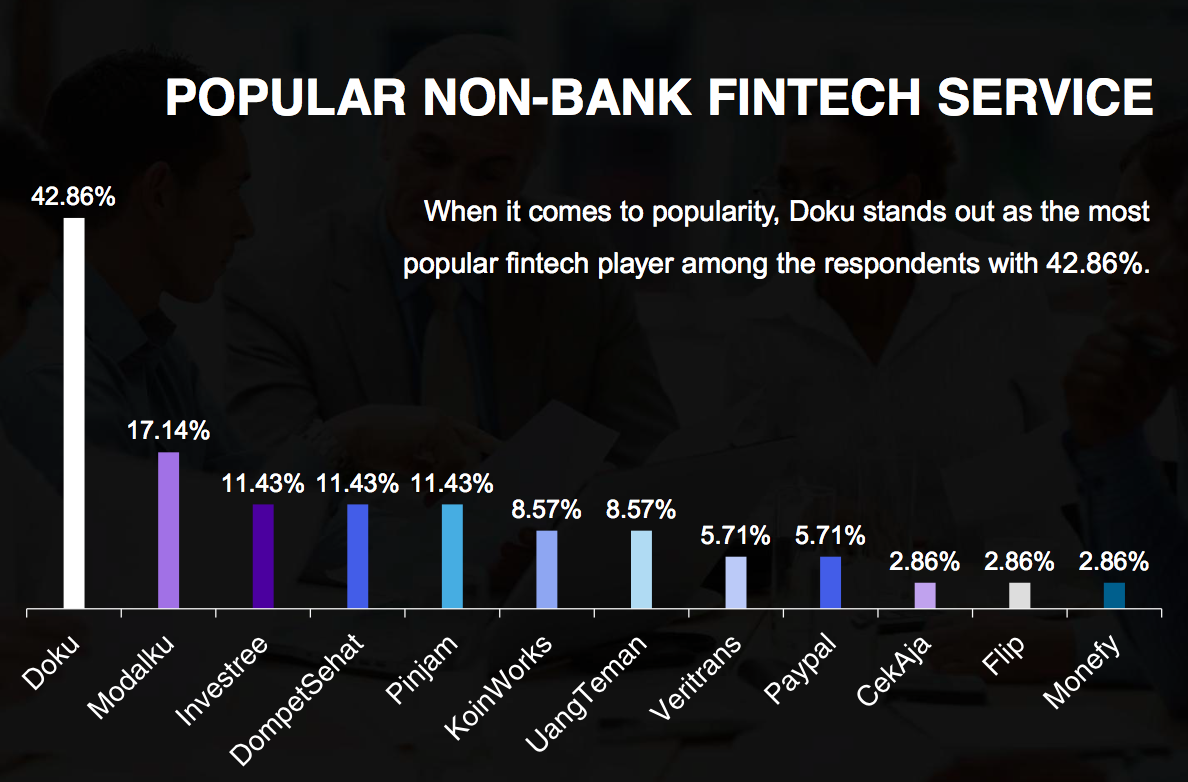 Source: Indonesia Fintech Report 2016.