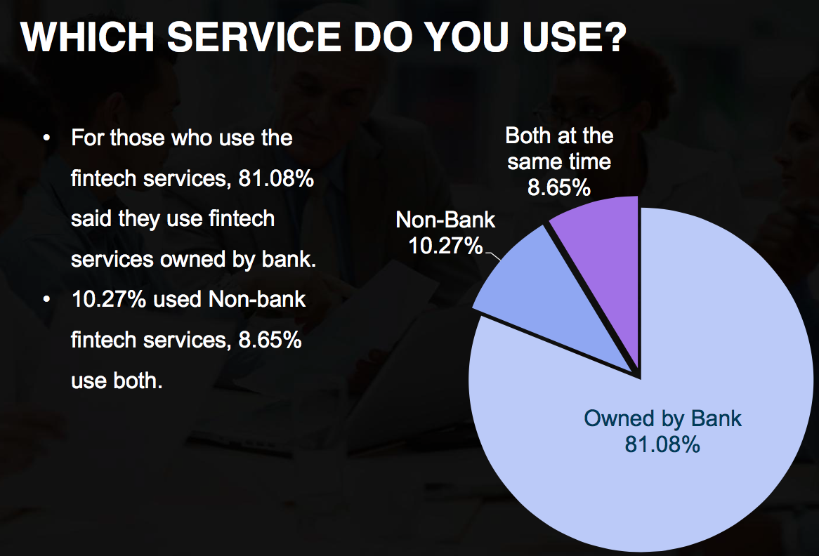 Source: indonesia Fintech Report 2016.