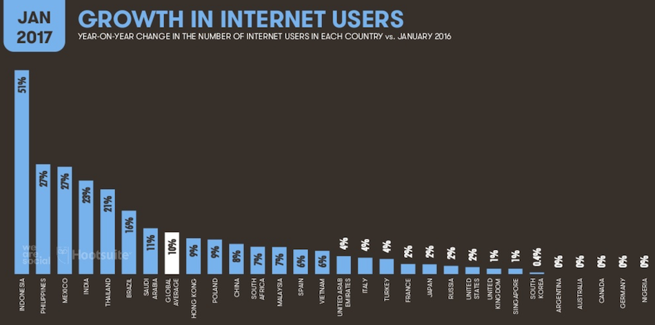 Internet users. The number of the users of the Internet. Internet growth. The number of the users of the Internet in the World.