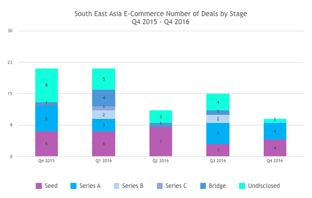 deal-types-ecommerce-sea-2016