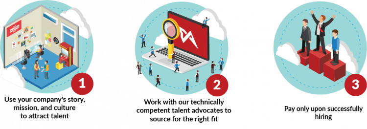 Build your dream team with TIA’s Community Recruiting