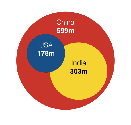 world-mobile-internet-userbase