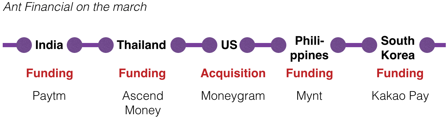 Ant Financial funding - timeline