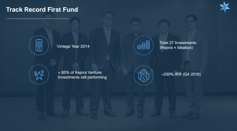 Kejora-fund-1-performance