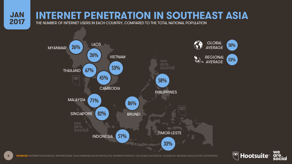 Internet Myanmar Asia Penetration mobile