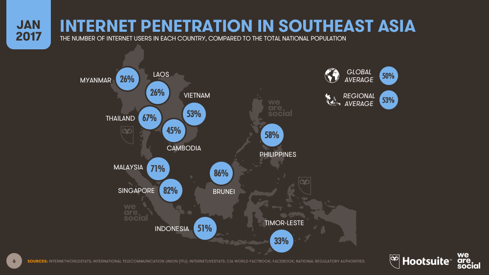 Internet users in Myanmar increased by 97% in 1 year, 70% ...