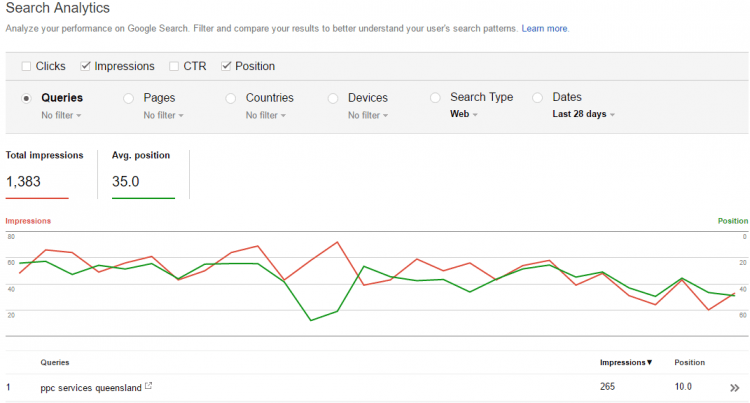 analytics