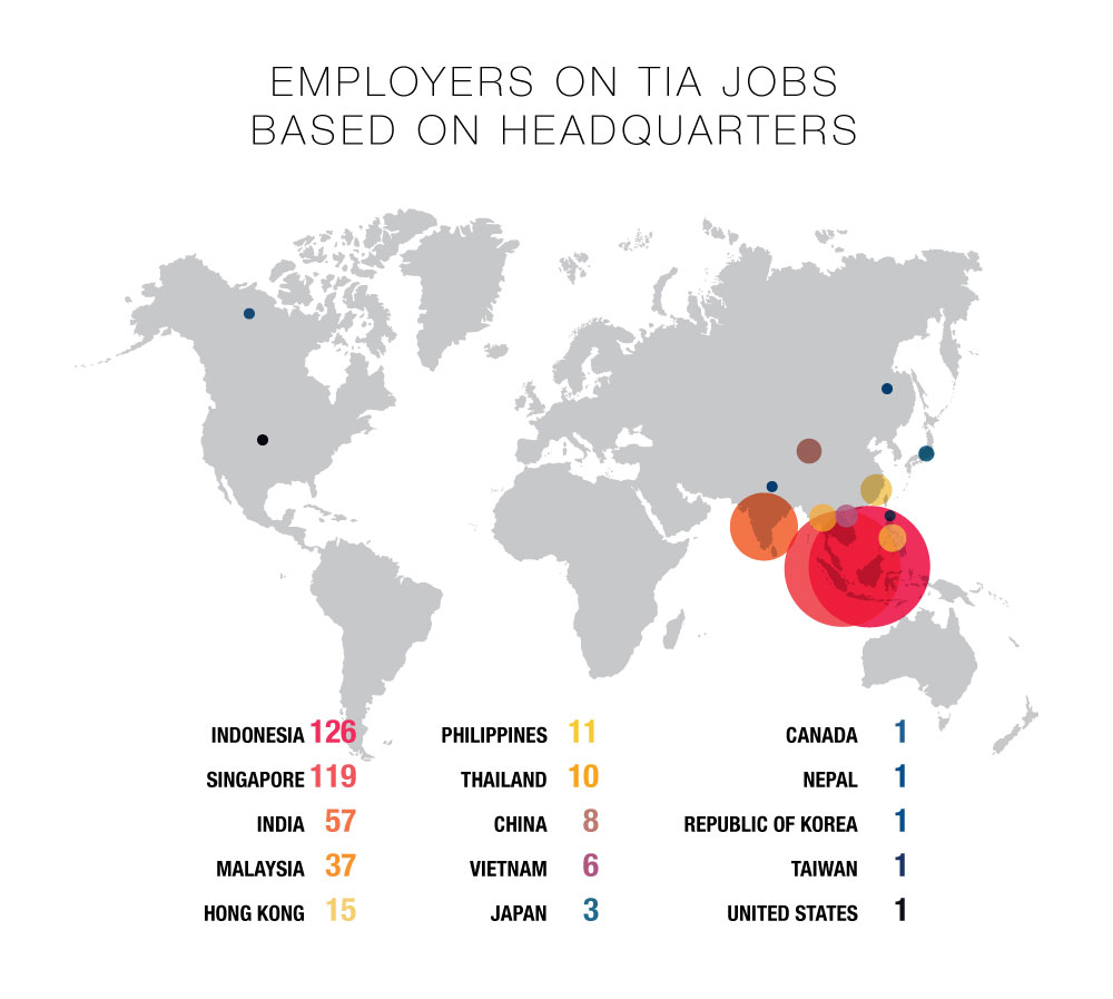 TIA Jobs reveals most in demand and high paying jobs in February (INFOGRAPHIC)