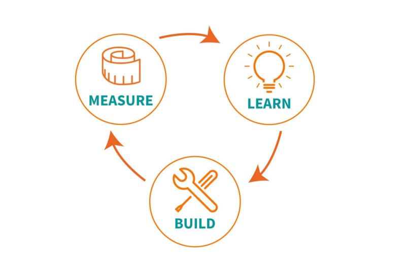 Is the Lean Startup dead?