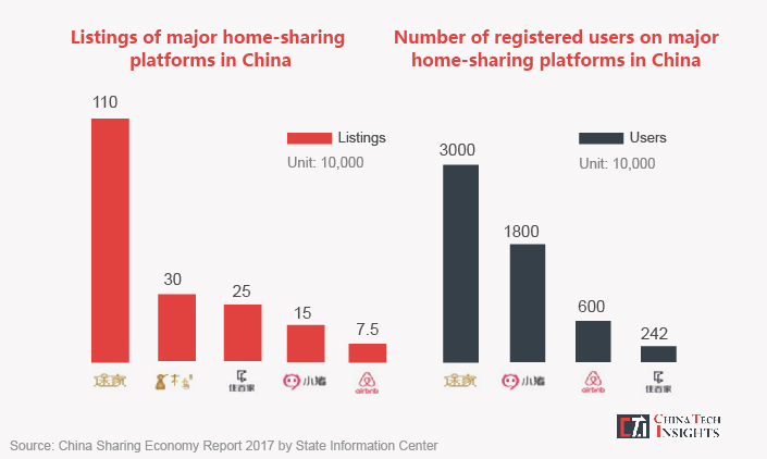 Opinion: Why Airbnb's China expansion is stumbling