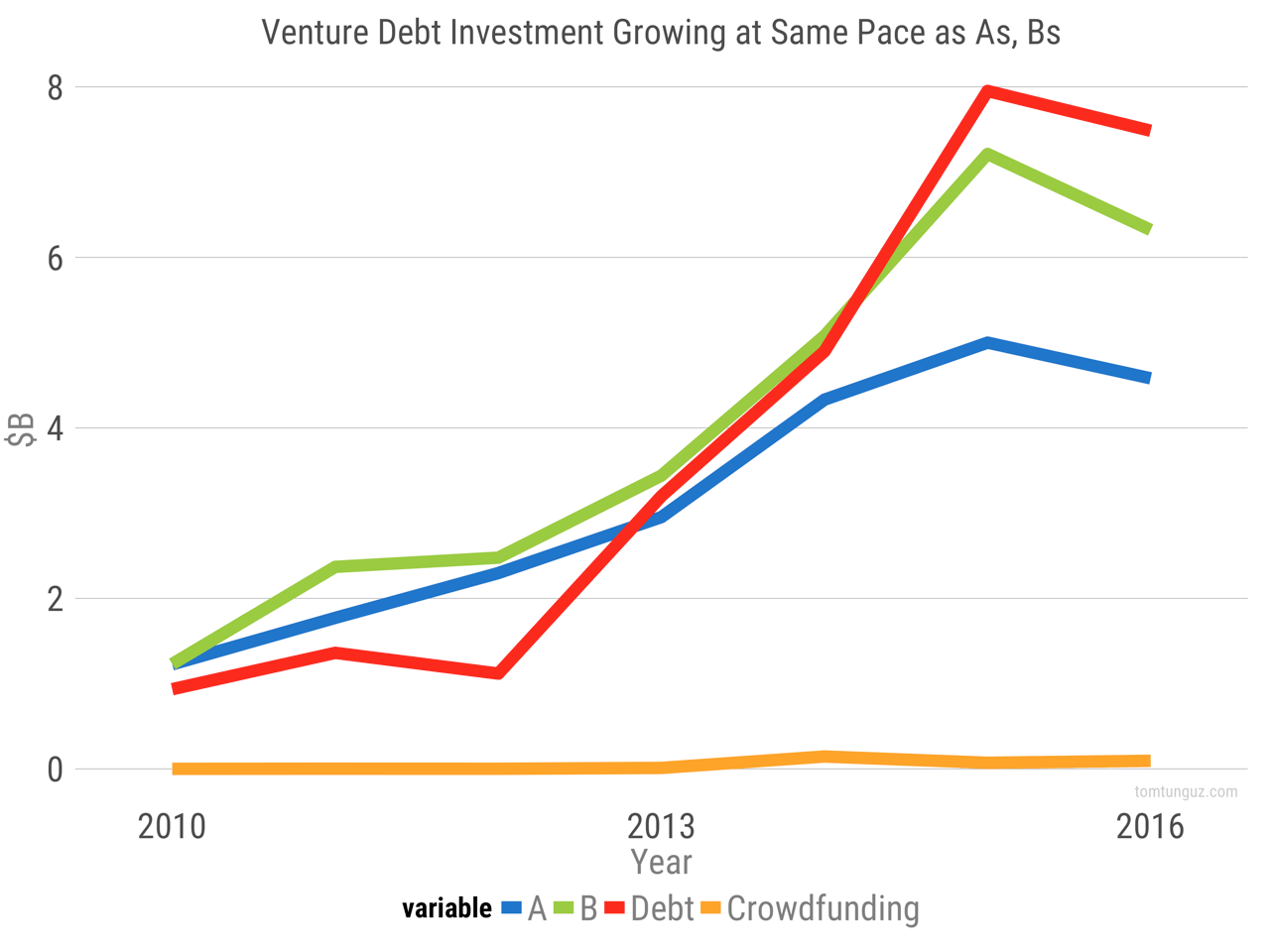 Why ‘non-VC-compatible’ SaaS companies are increasing and what it means