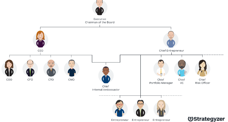 Opinion: Why every company needs a chief entrepreneur