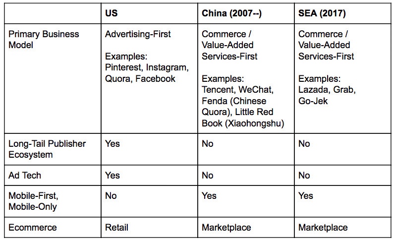 Opinion: Chinese tech giants fight a bloody war for SEA ...