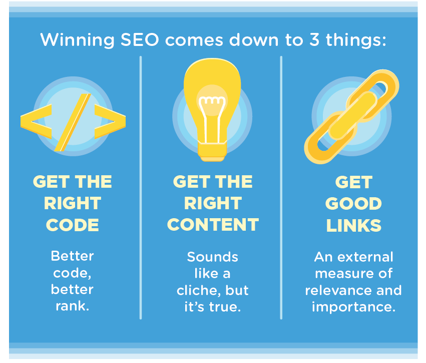 winning seo tips startups dan clarke