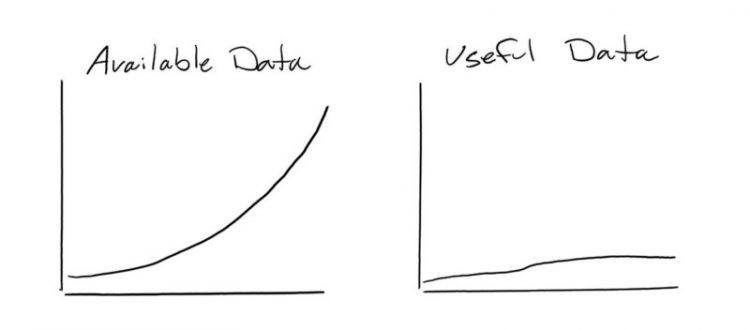 Opinion: Companies hire chief data officers for the wrong reasons. Here’s a solution