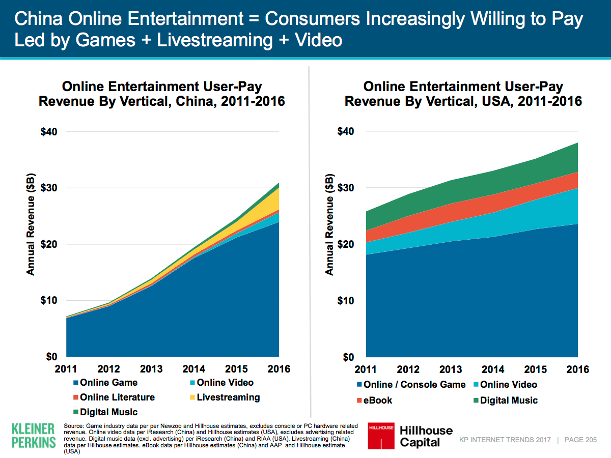 China's live streaming boom, in numbers