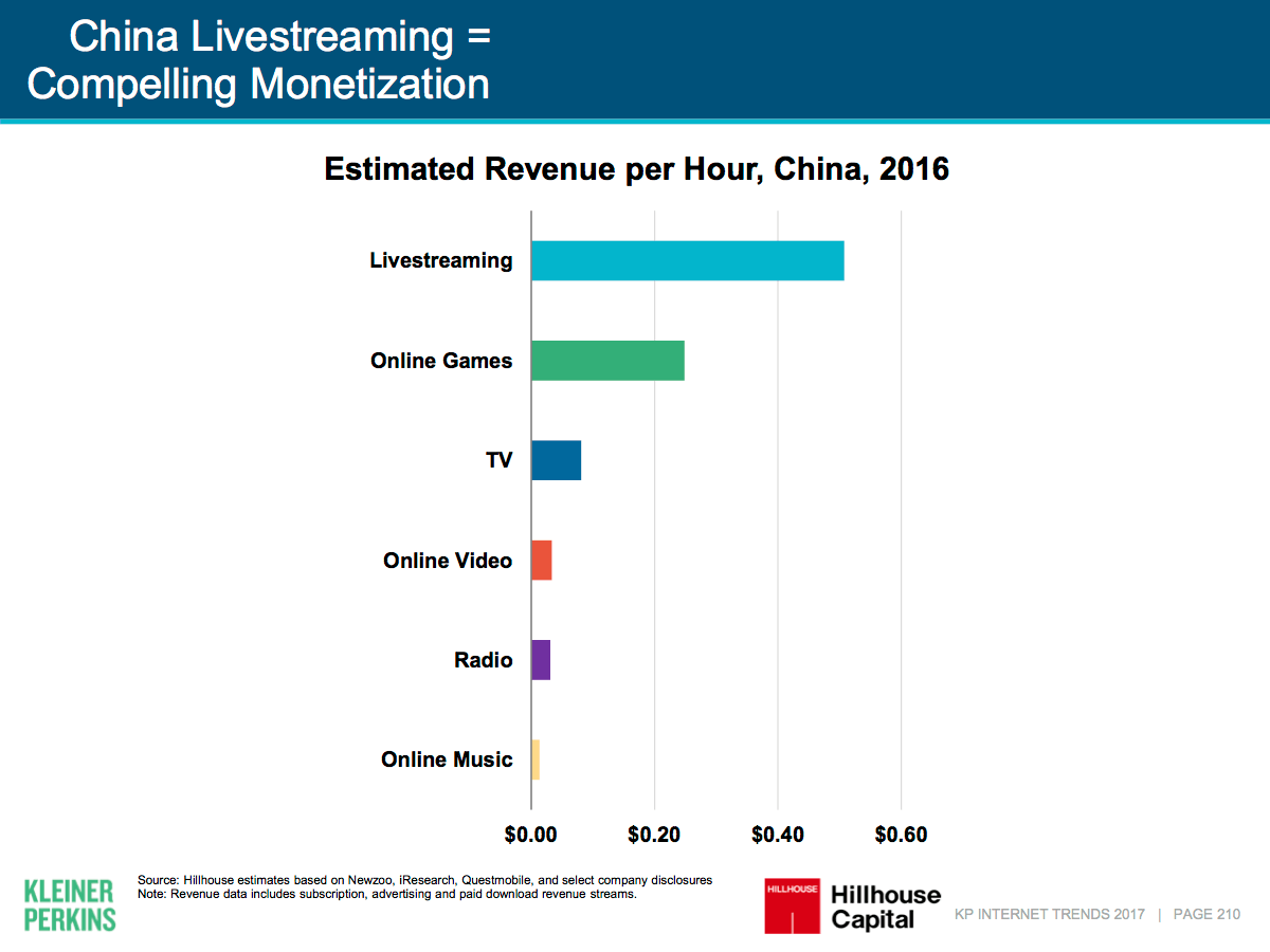 China's live streaming boom, in numbers