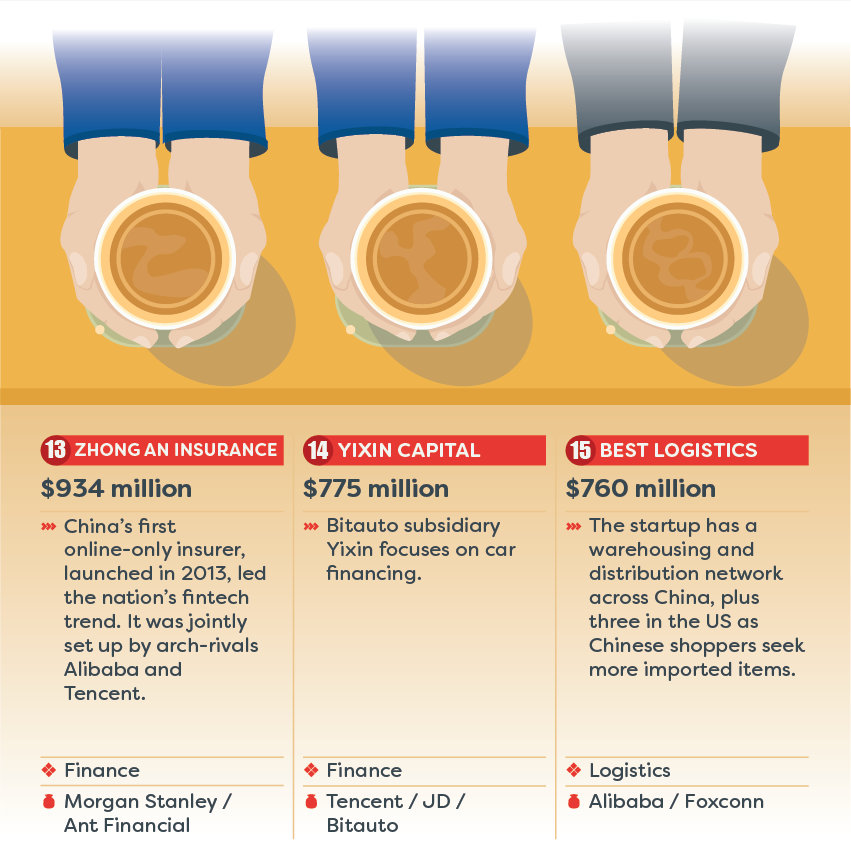 china top funded startups in 2016 web
