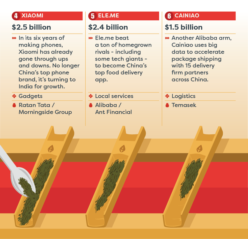 china top funded startups in 2016 web