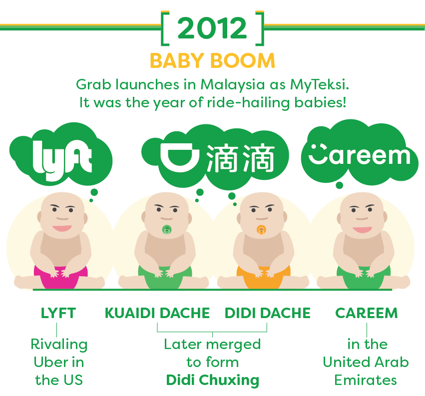 grab turns 5 years old 2017 infographic