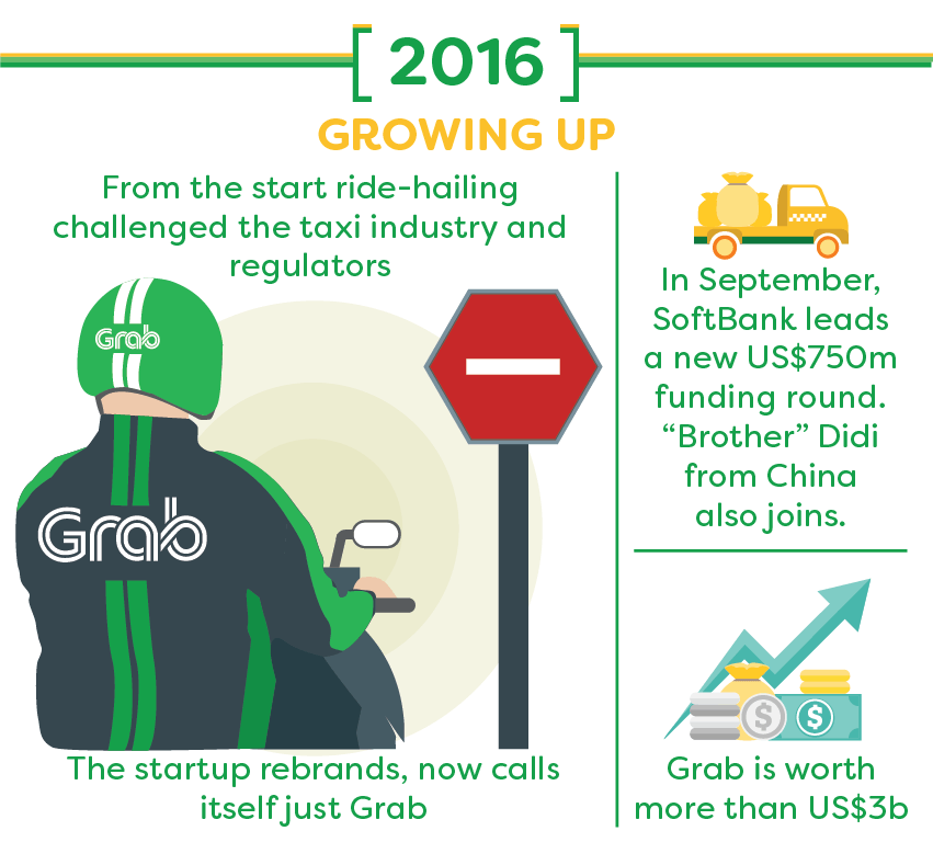 grab turns 5 years old 2017 infographic