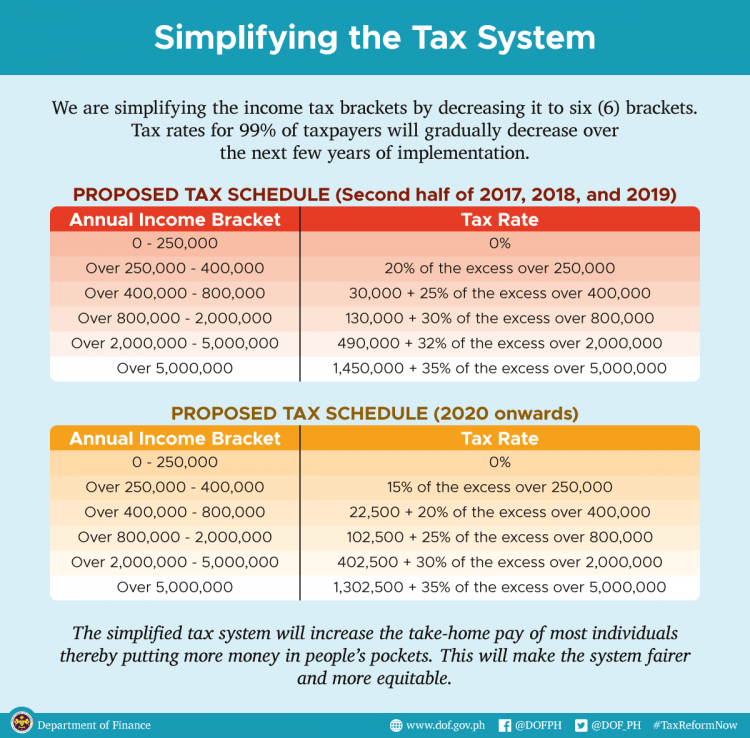 The impact of the Philippine tax reform on startups
