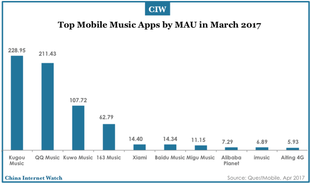 Why China S Music Streaming Is Leading The World