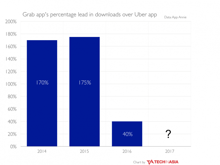 Go-Jek-uber-grab-downloads-final