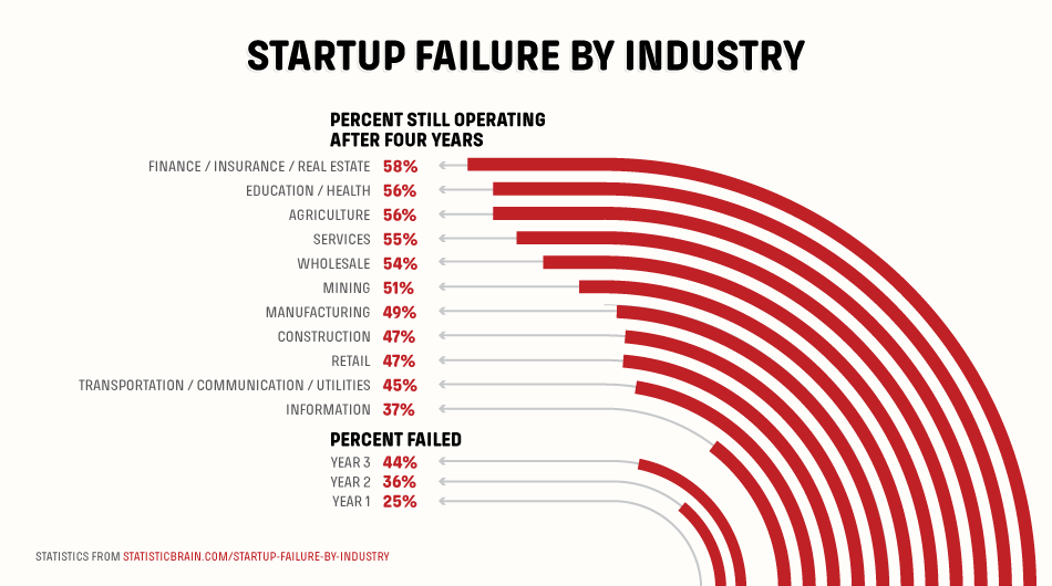 event-learn-from-500-failed-startups-and-a-bankrupt-vc-vondroid