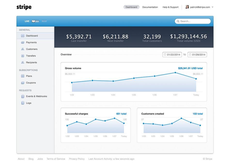 The Stripe dashboard