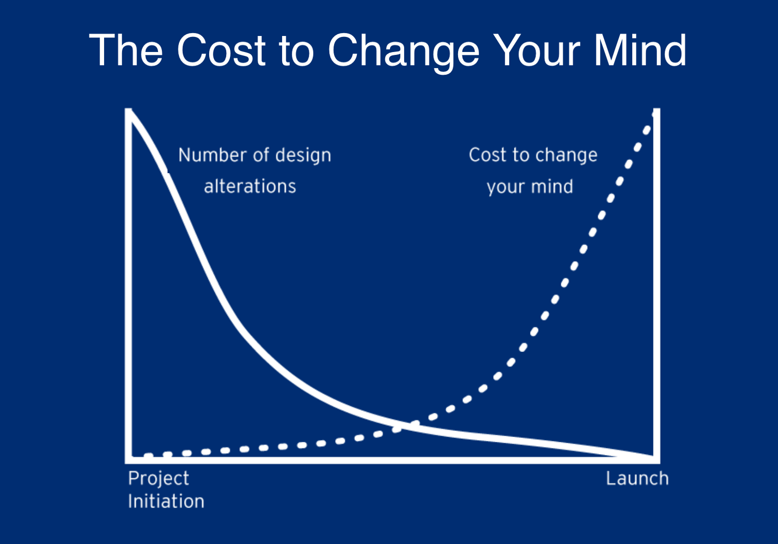 Vasectomy Reversal - What Does It Cost To Change Your Mind