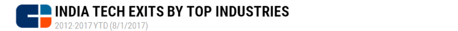 Exits-IPO-mergers-acquisitions-india-2