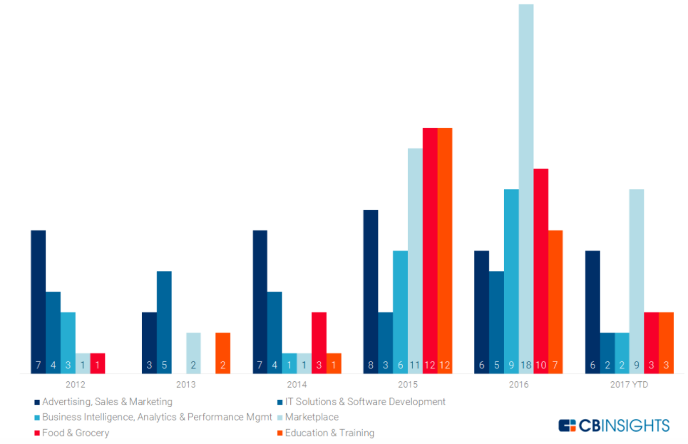 Exits-IPO-mergers-acquisitions-india