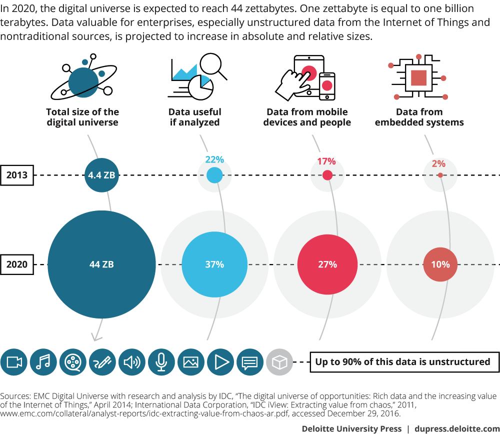 dark data