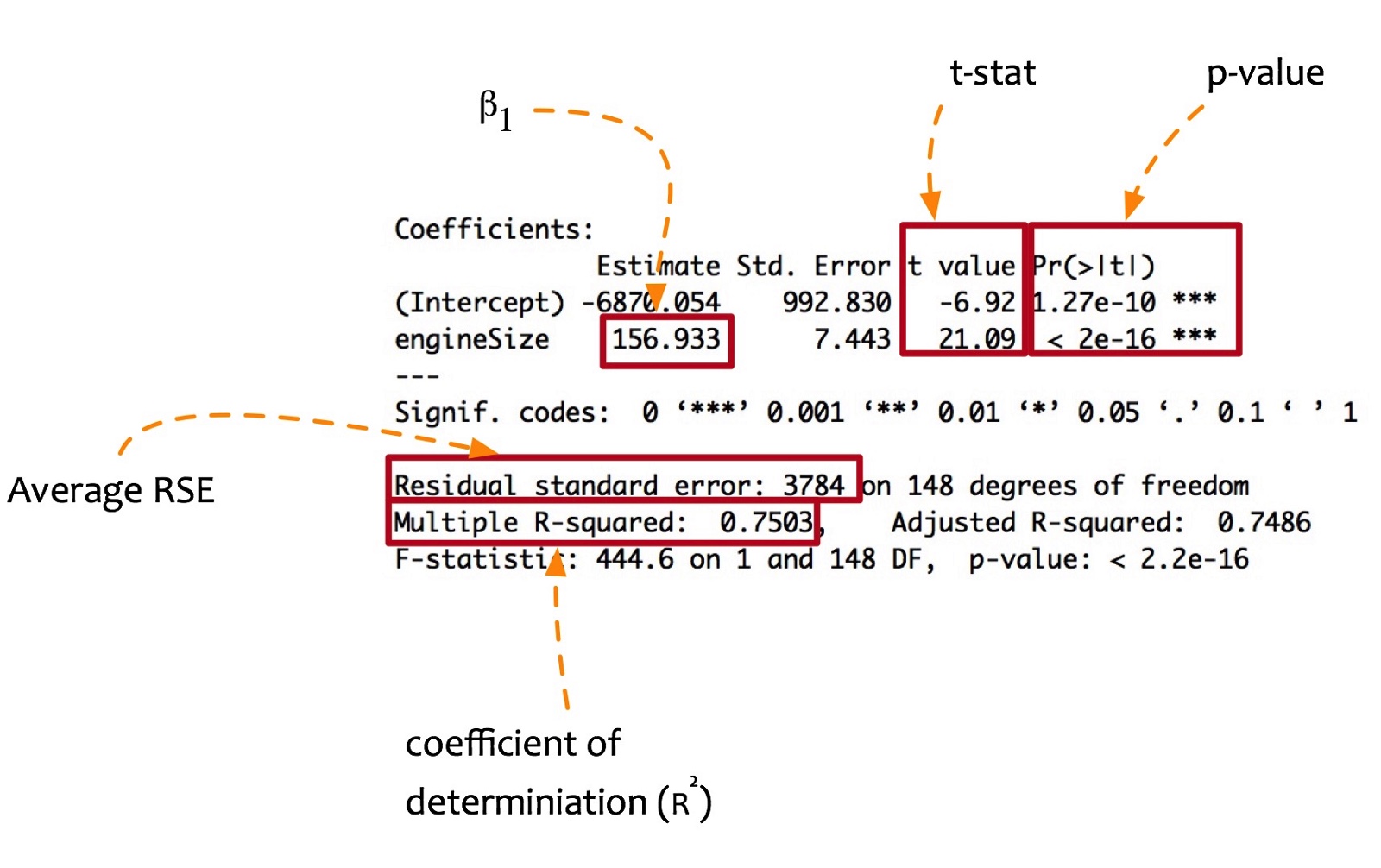 Data science simplified: Entering the world of multivariate regression ...