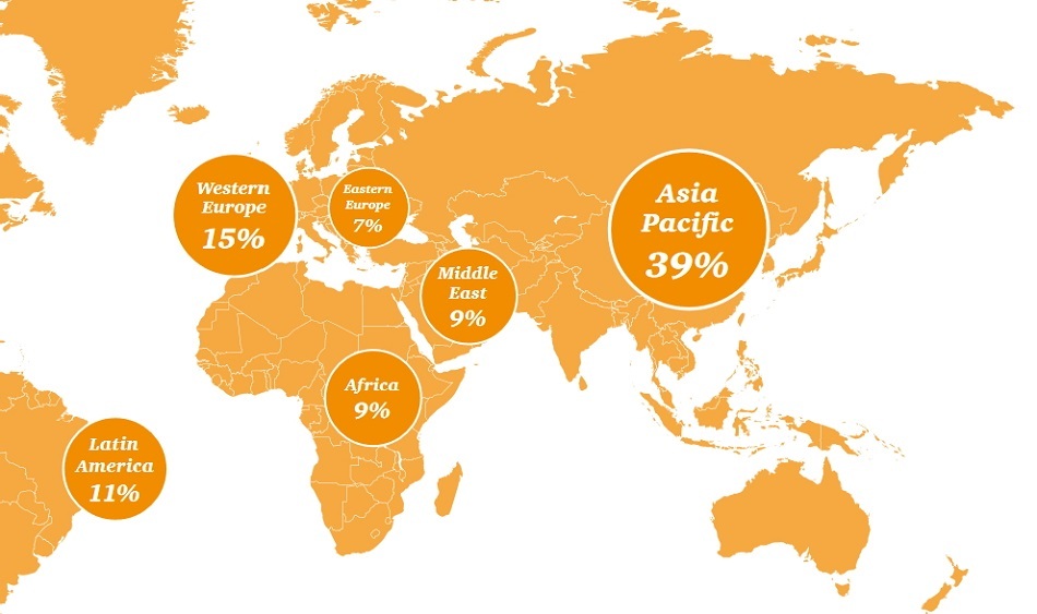 PWC sports survey 2016