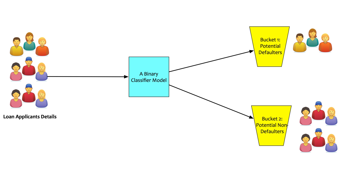 Data science simplified: An introduction to classification