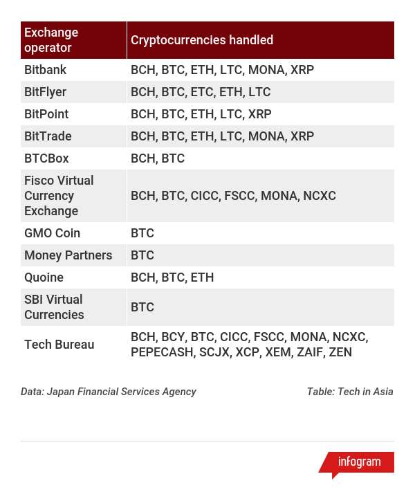 japanese cryptocurrencies list