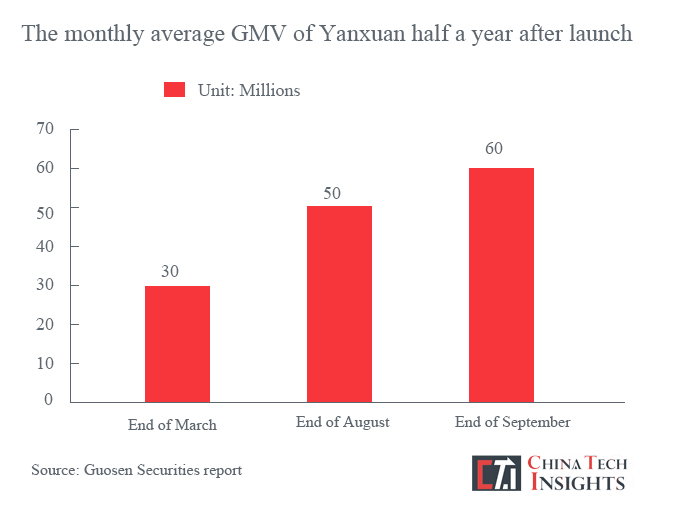 Yanxuan Stats Figure 2