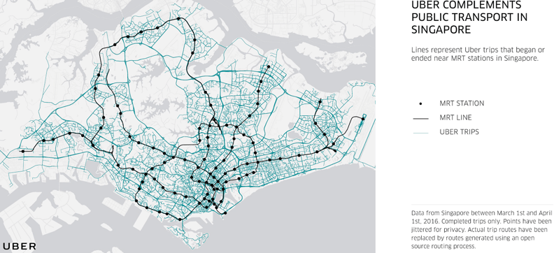 Uber Singapore ride data