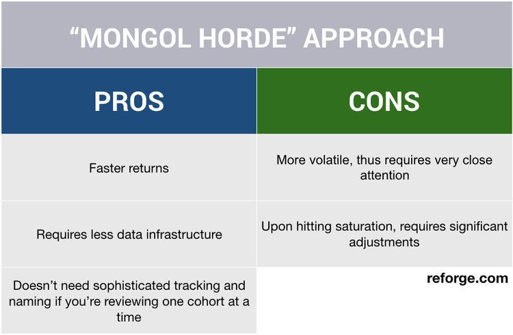 mongol-horde-pros-cons