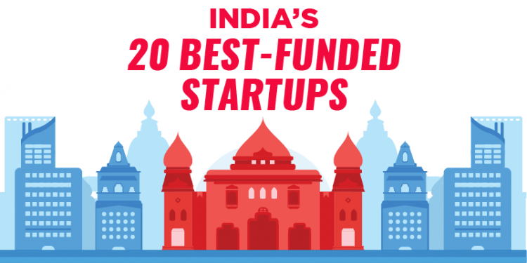 India’s top tech investments in 2017 came from the east India’s top tech investments in 2017 came from the east