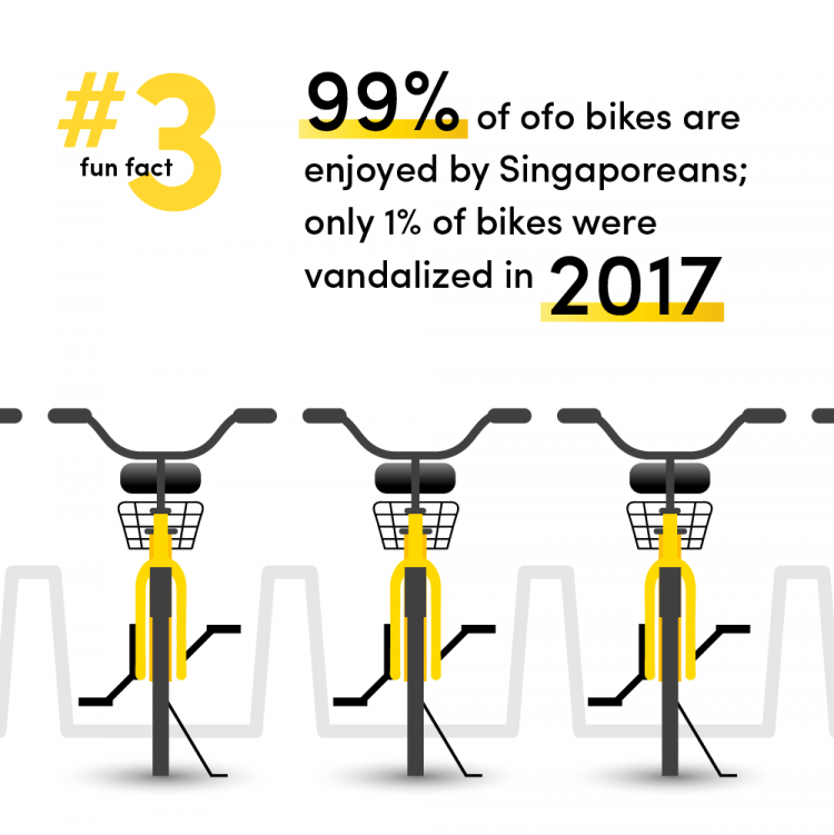 5 bike-sharing users you'll meet in Singapore (INFOGRAPHIC) - Ofo Infographic FA 07 750x751