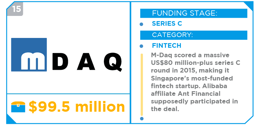 top funded startups southeast asia 2017 09