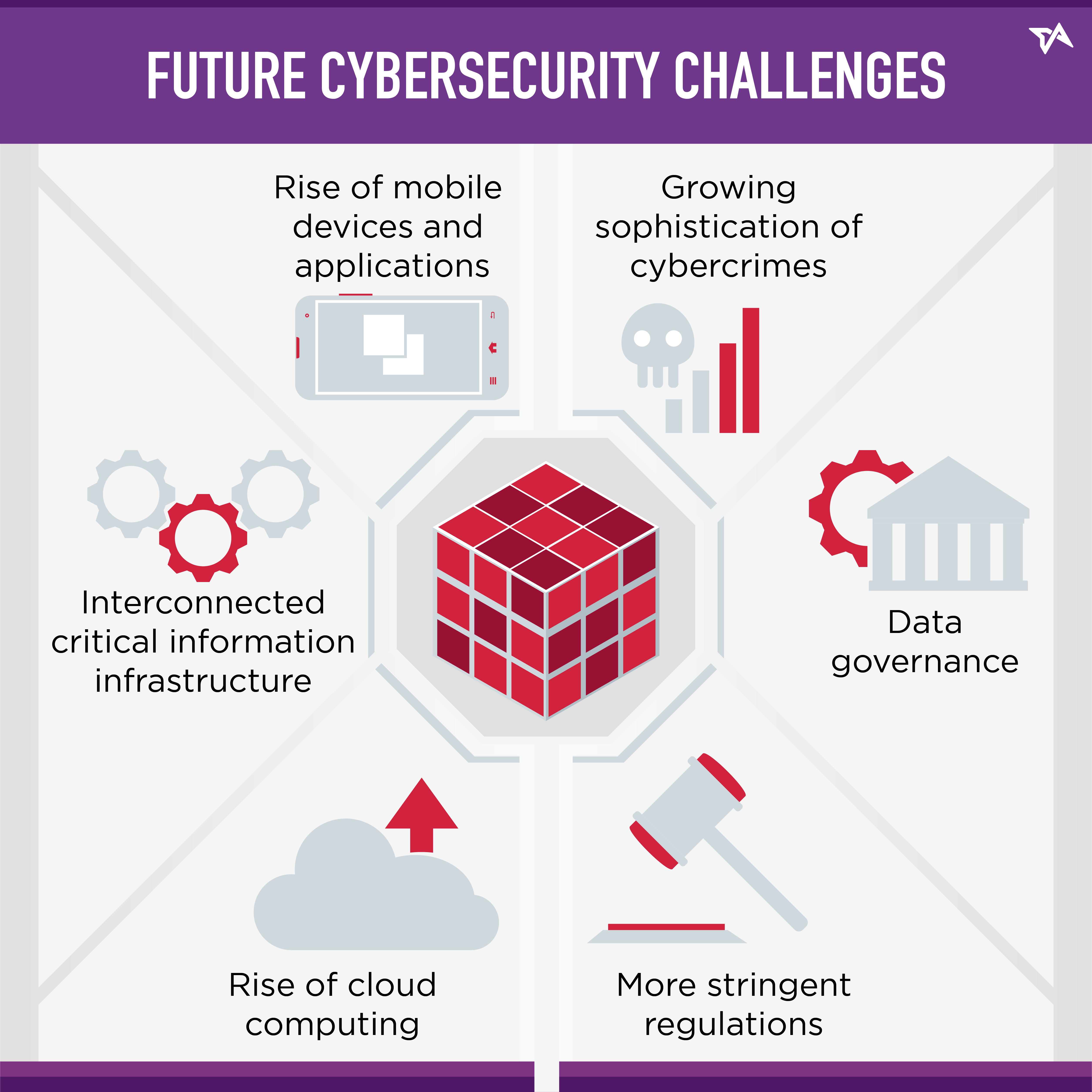 cybersecurity-jobs-in-singapore-facts-you-should-know-infographic