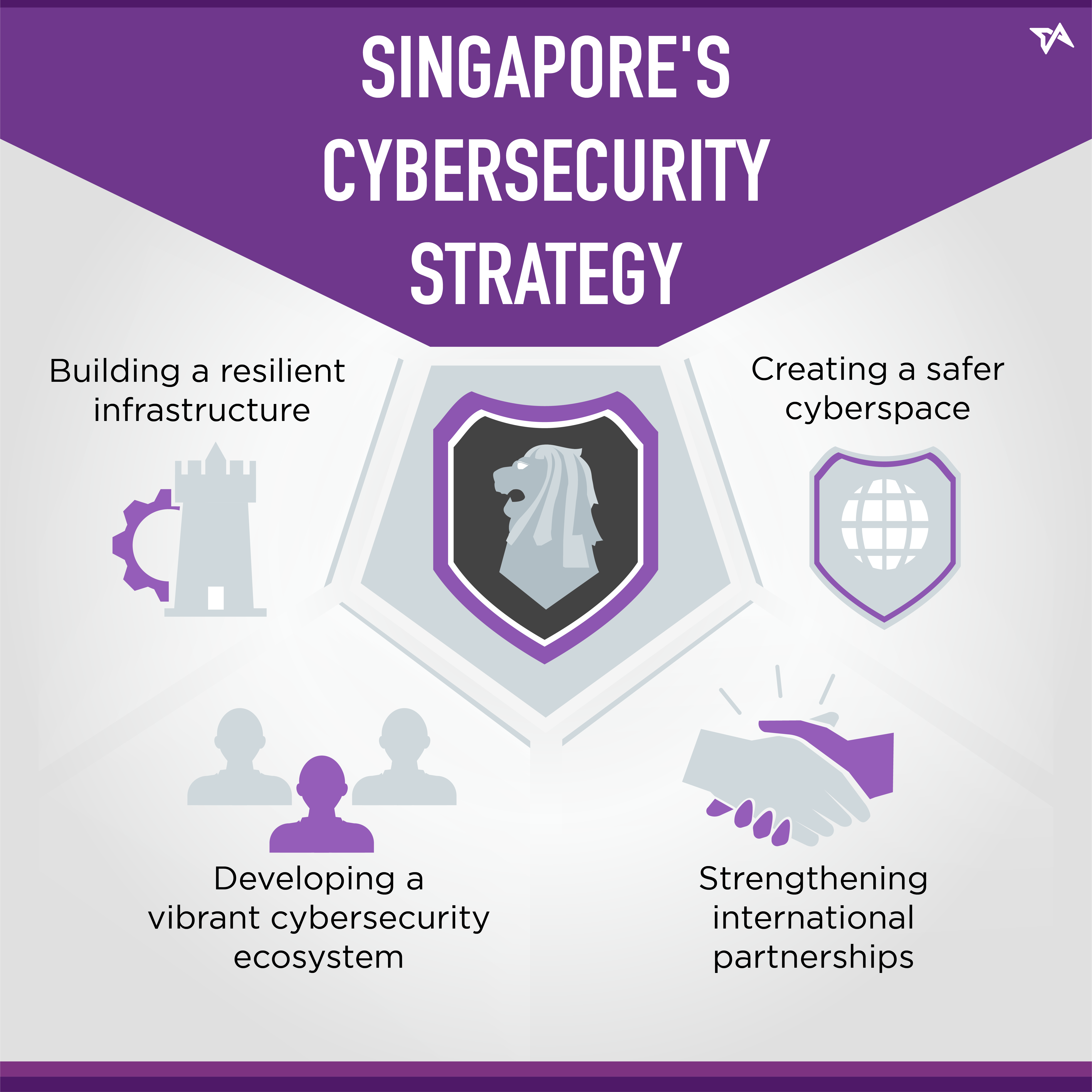 cyber security courses in singapore