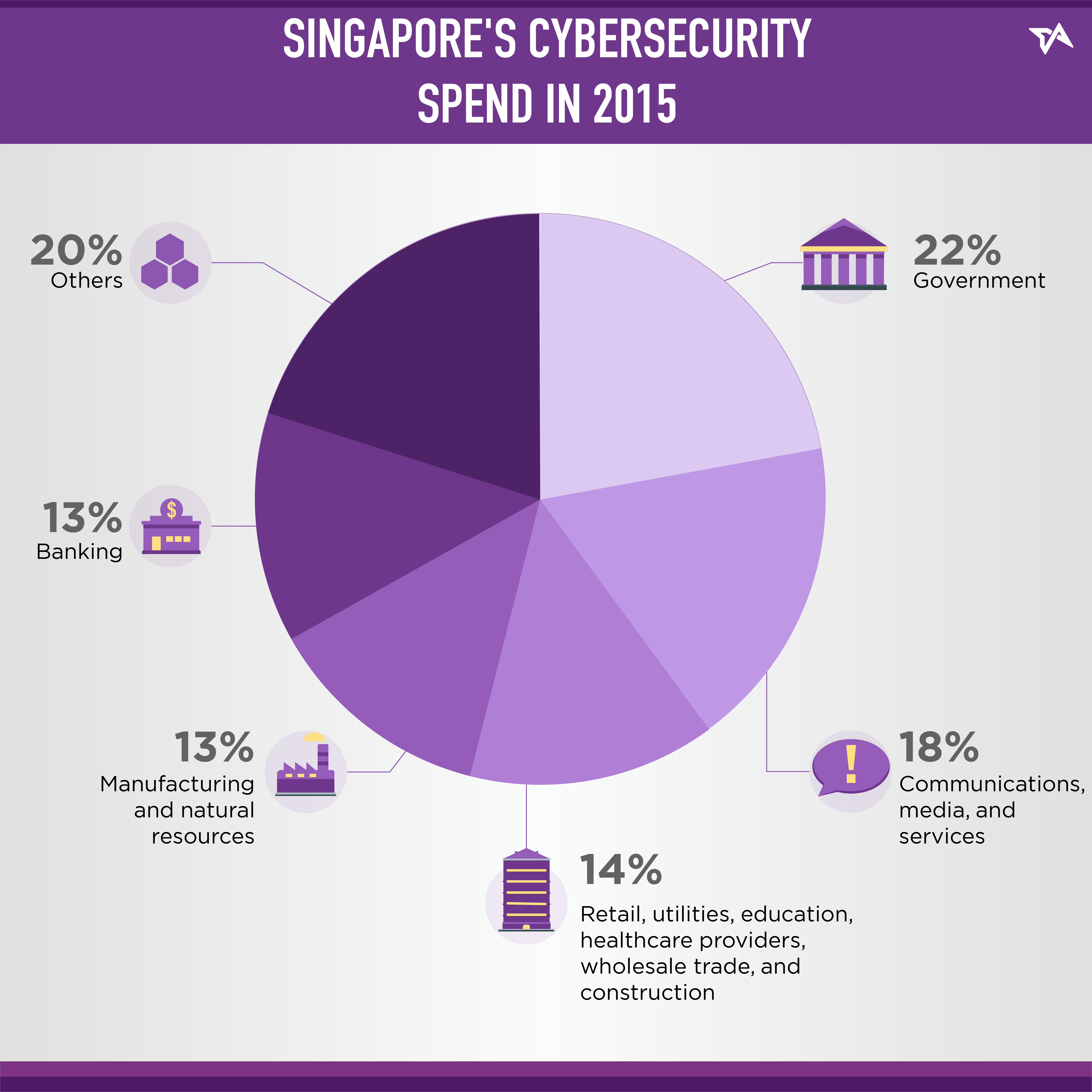 cybersecurity-jobs-in-singapore-facts-you-should-know-infographic