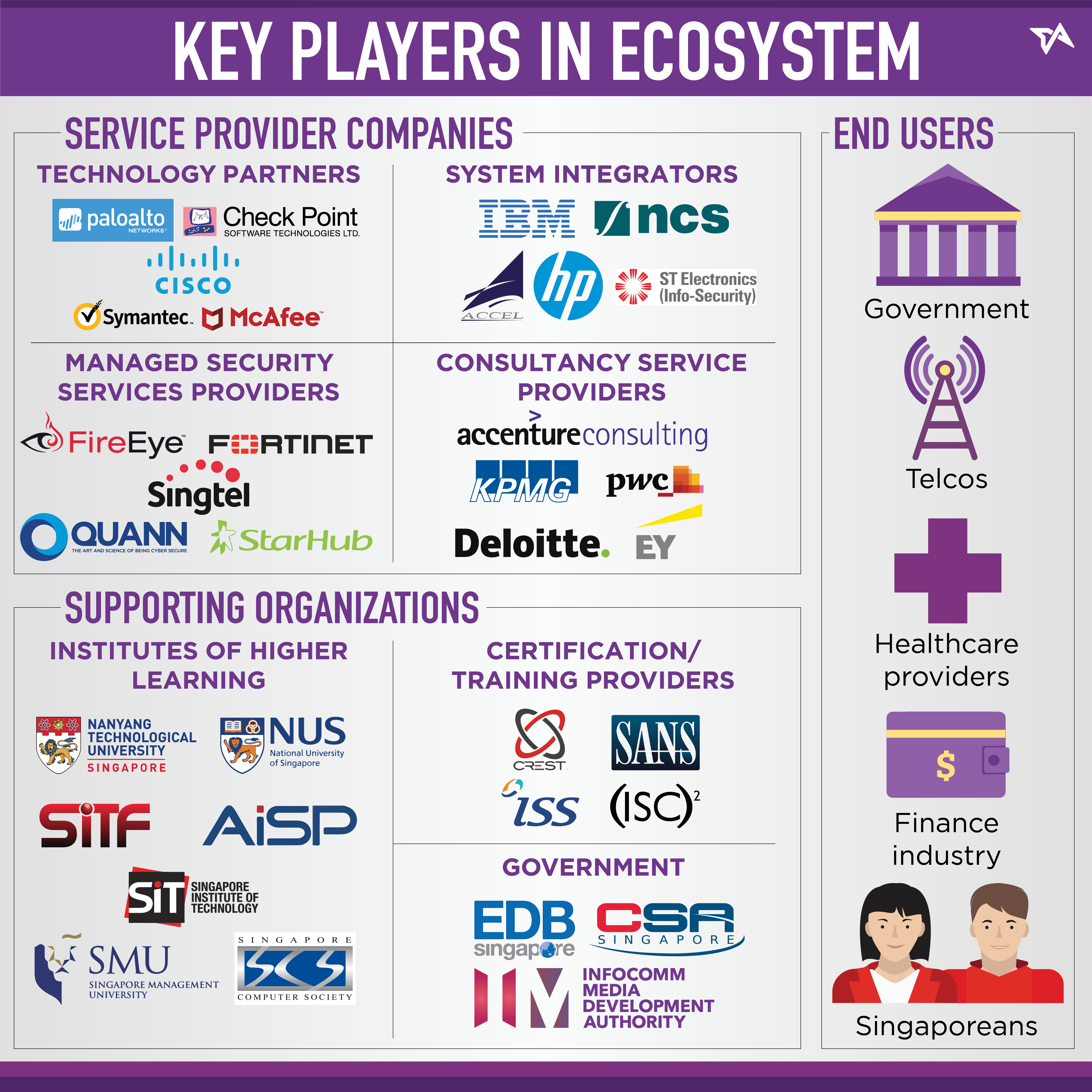 Cybersecurity Jobs In Singapore: Facts You Should Know (Infographic)