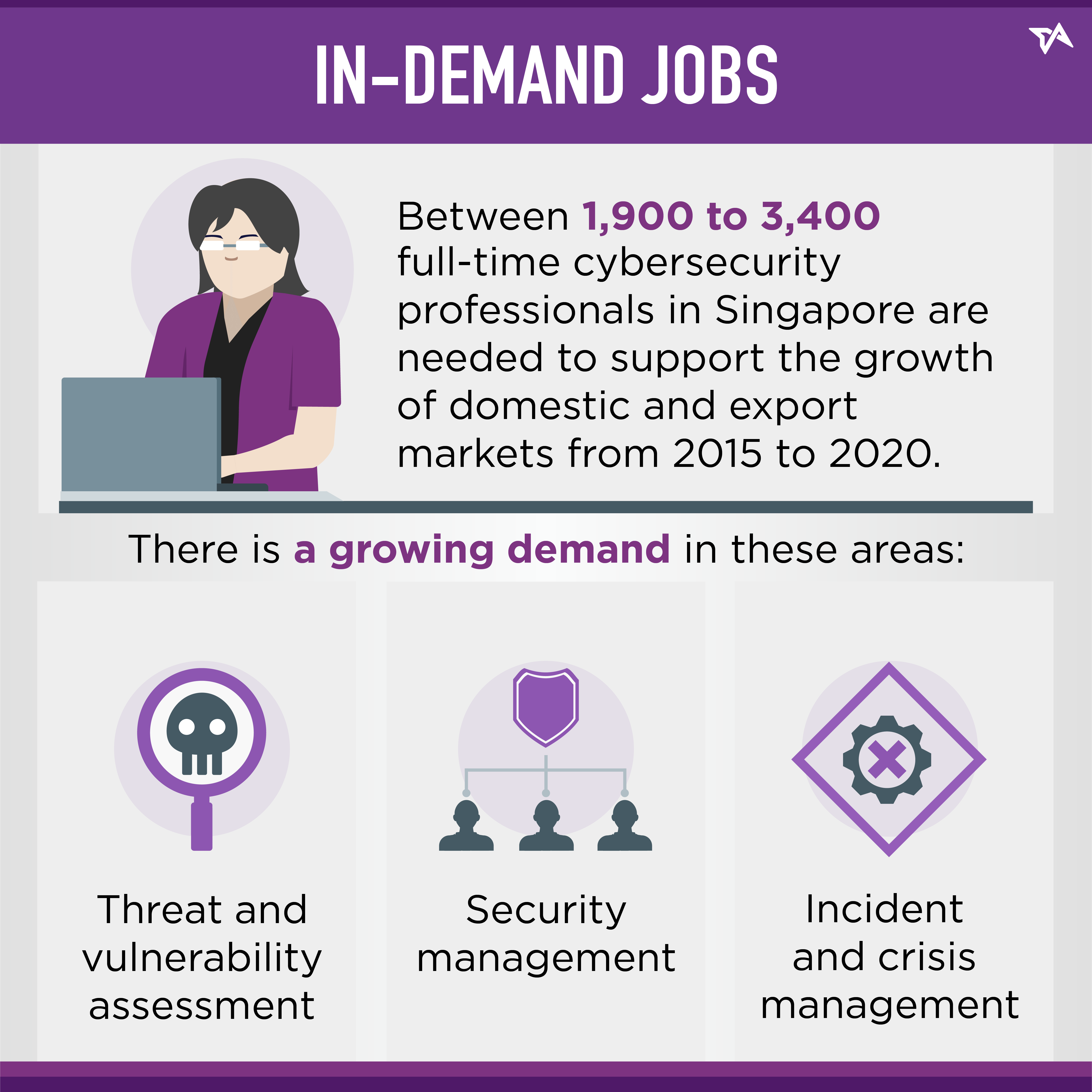 Cybersecurity Jobs In Singapore: Facts You Should Know (Infographic)